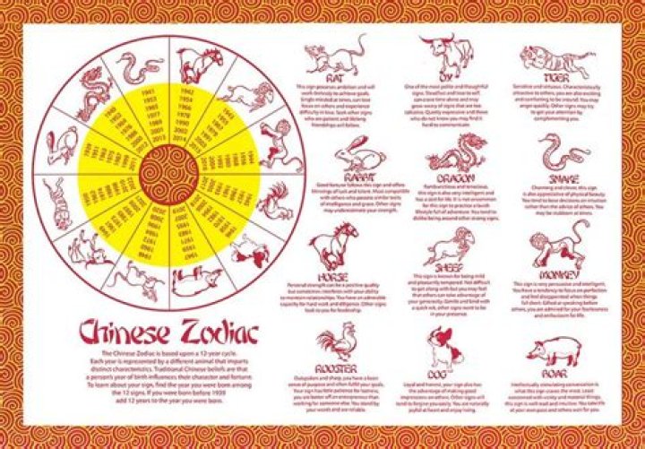 Chinese Zodiac Placemat Printable: A Fun and Educational Way to Celebrate Lunar New Year