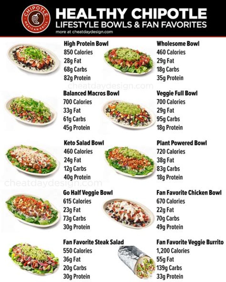 Chipotle Nutrition Veggie Bowl: A Healthy and Delicious Option