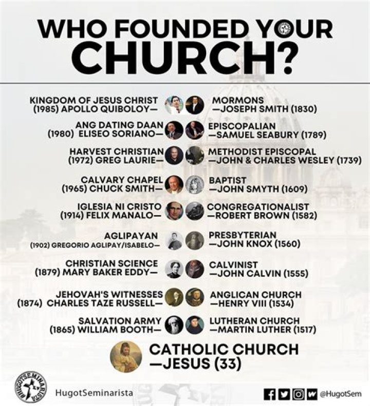 Church of Atan Founder: The Visionary Behind the Spiritual Movement