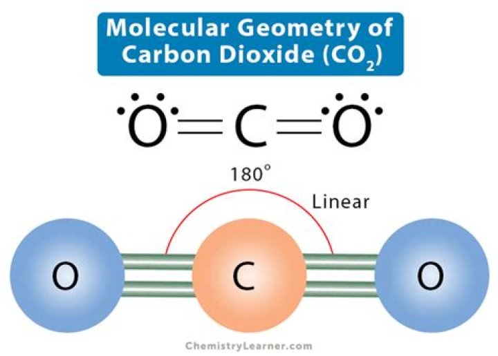 CO2 Molecular Geometry: Understanding the Science Behind Carbon Dioxide