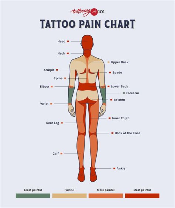 Collarbone Tattoo Pain: A Comprehensive Guide to Understanding the Process