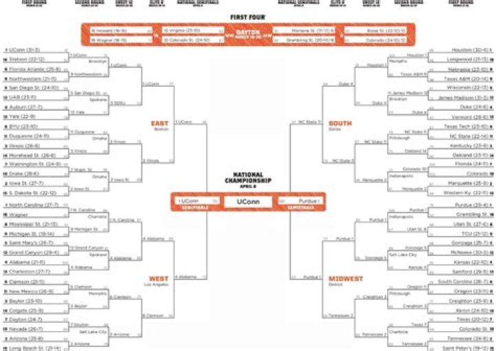 College World Series Bracket 2024: Your Ultimate Guide to the Championship