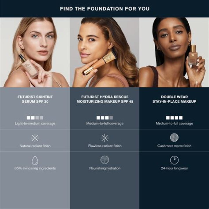How to Perfectly Color Match Foundation Estee Lauder for Flawless Skin