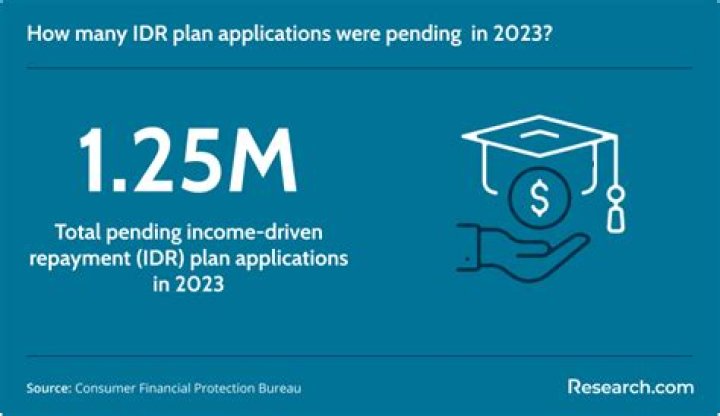 Contact MOHELA: A Comprehensive Guide to Managing Your Student Loans