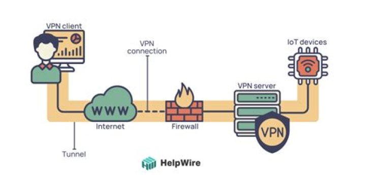 Mastering Control IoT Behind Firewall: A Comprehensive Guide