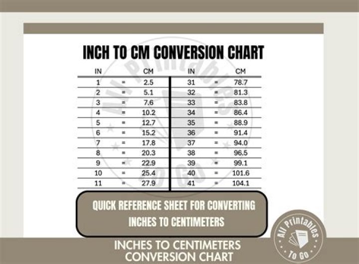 Convert 10 Centimeters into Inches: A Comprehensive Guide