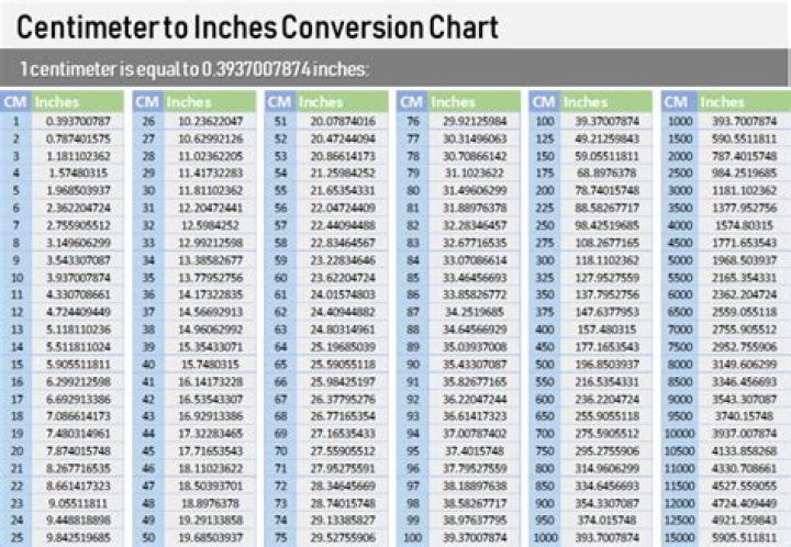 Convert CM to Inches Printable Chart: Your Ultimate Guide