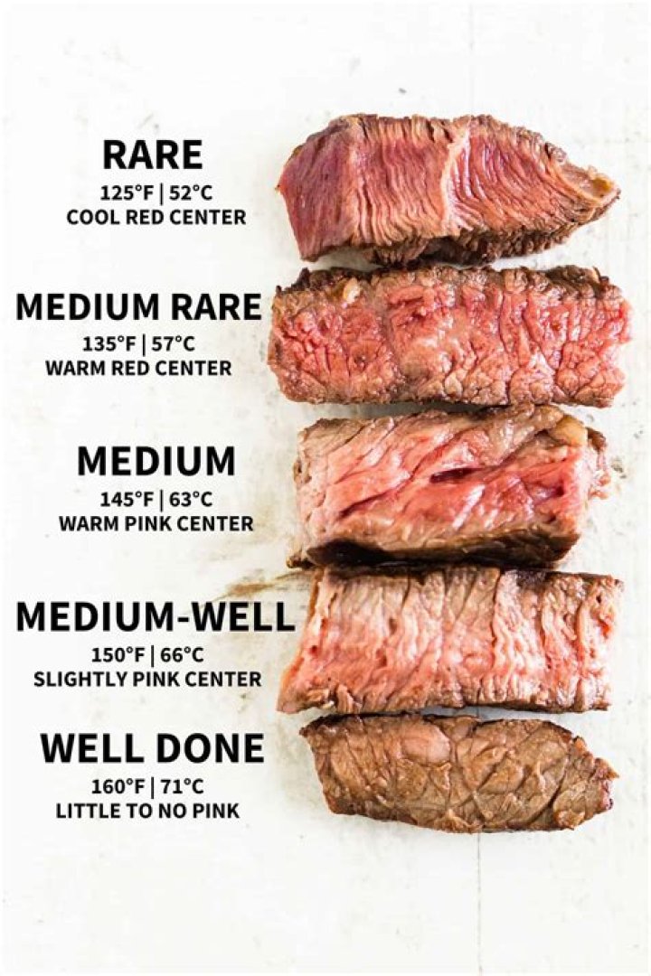 Cooked Beef Temp: The Ultimate Guide to Mastering Flavorful and Juicy Beef Dishes