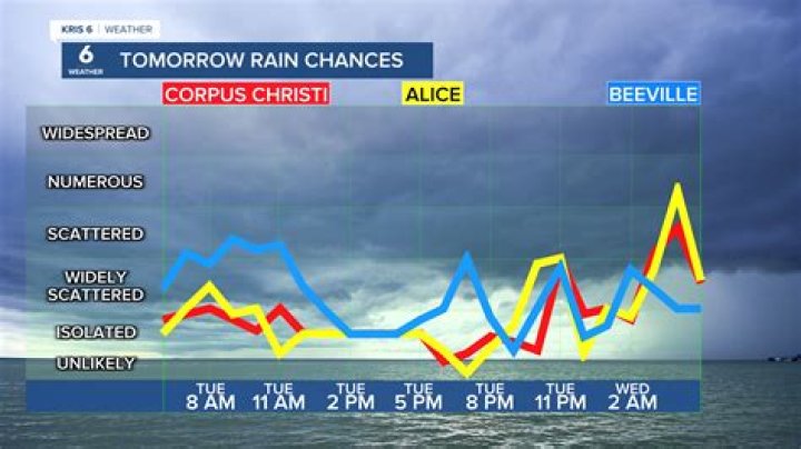 Corpus Christi September Weather: A Comprehensive Guide for Visitors and Residents