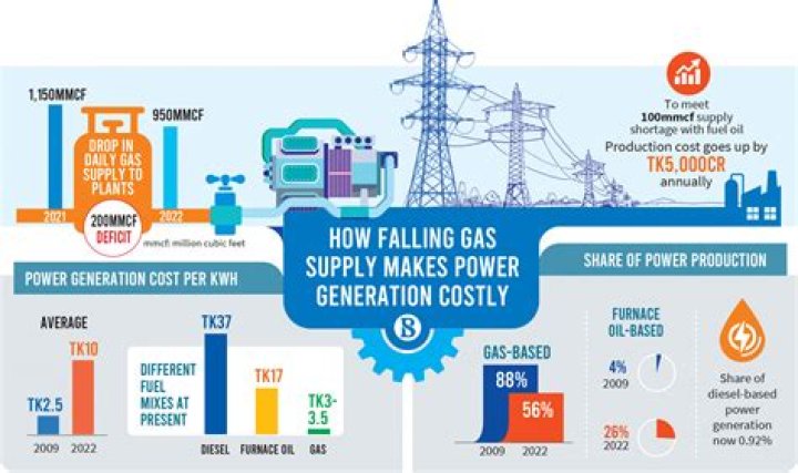 Cost to Change Electric to Gas: A Comprehensive Guide
