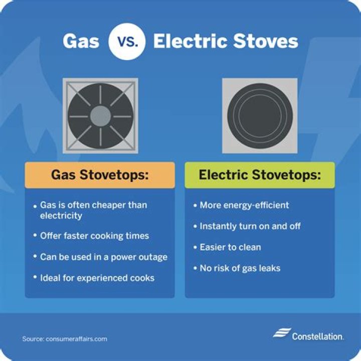 Comprehensive Guide: Cost to Convert Gas Stove to Electric