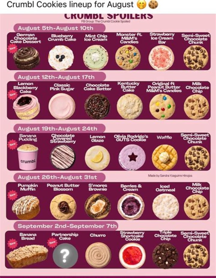 Discover the Ultimate Guide to Crumbl Cookie Flavor: Your Go-To Treat