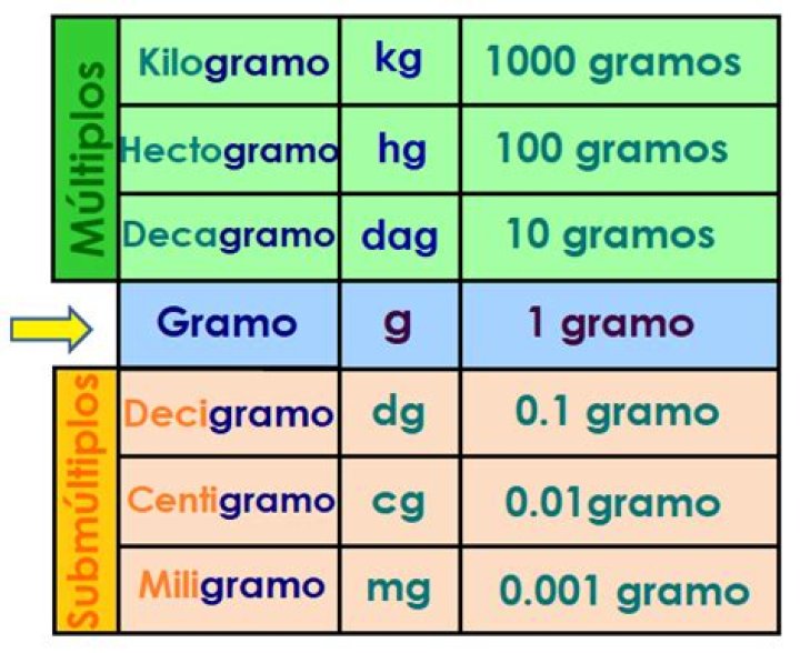 How Many Grams Are in a Kilogram: A Comprehensive Guide