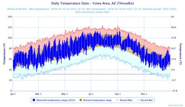 Current Temperature in Holland MI: A Comprehensive Guide
