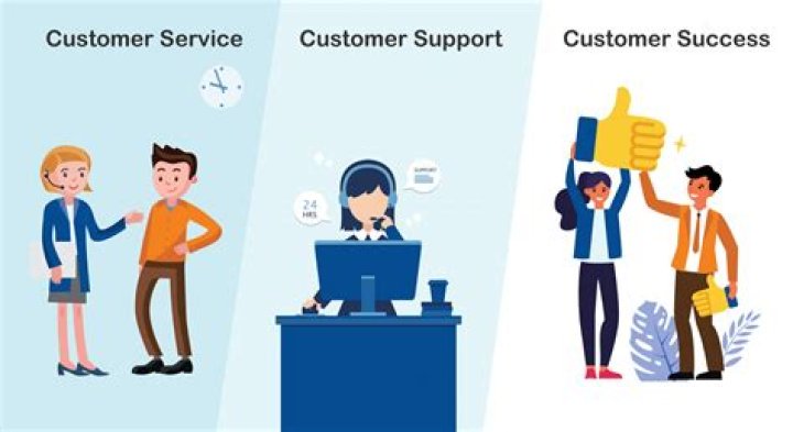 Customer Care at AT&T: Your Ultimate Guide to Exceptional Service