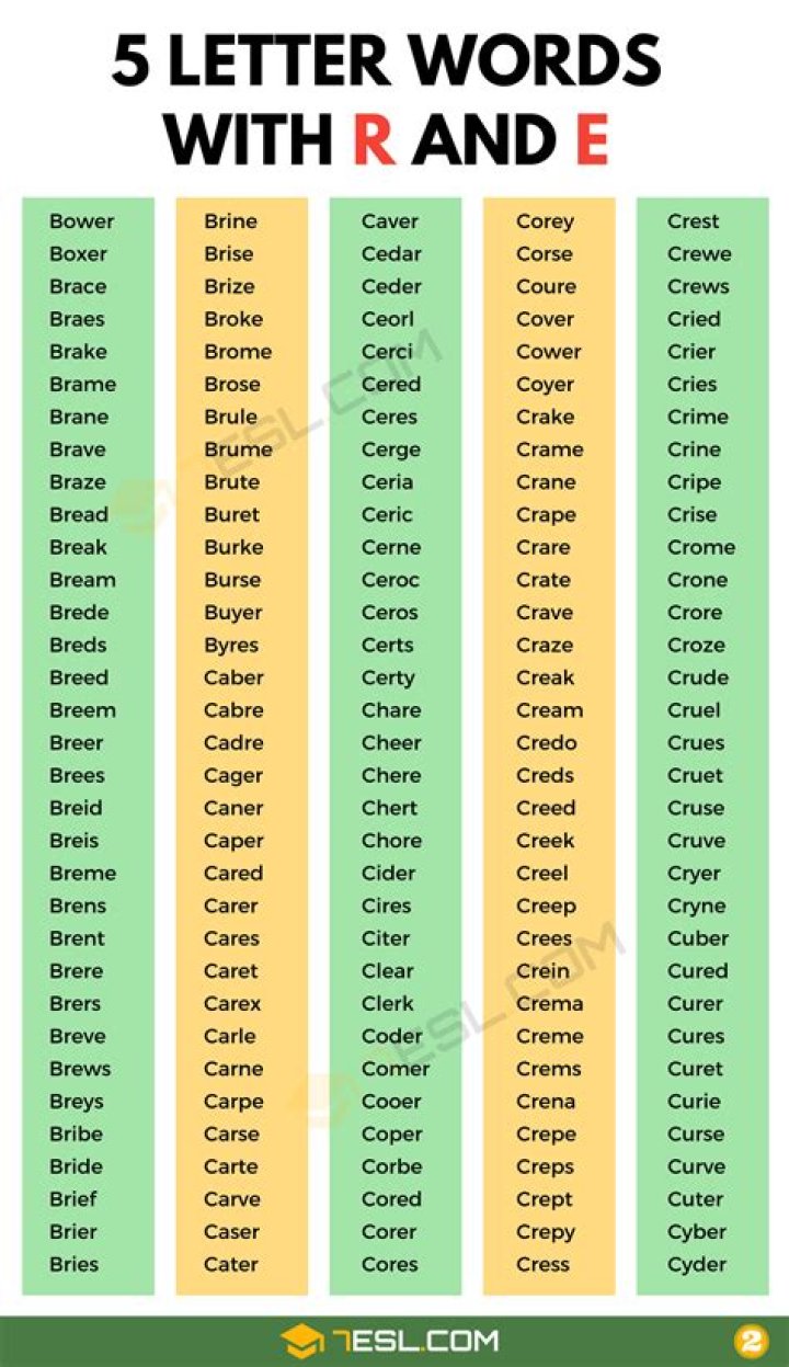 Dordle: The Ultimate Guide to Mastering This Word Game Sensation