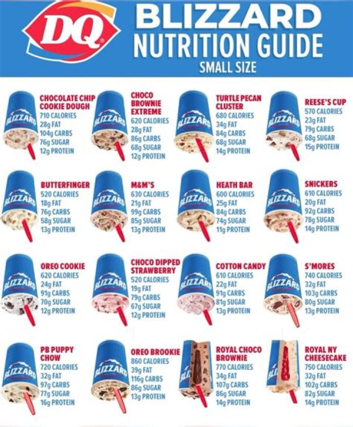 Dairy Queen Nutrition Information Blizzard: Your Ultimate Guide