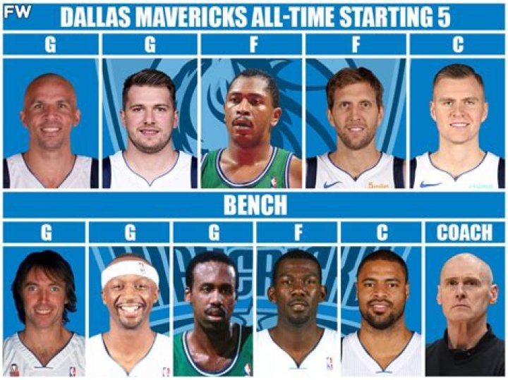 Dallas Mavericks Salary: A Comprehensive Breakdown of Player Salaries and Financial Insights
