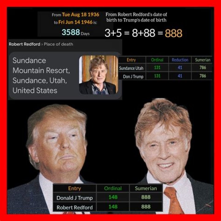 Robert Redford: Date of Birth and Life Journey