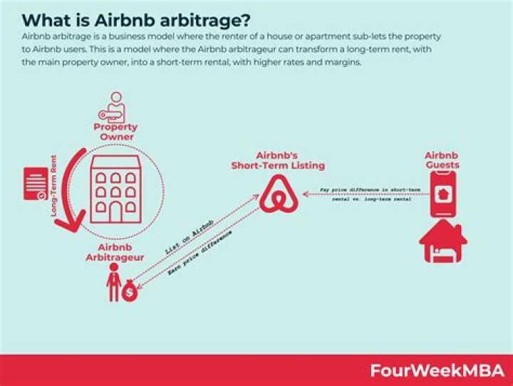 What is Airbnb? A Comprehensive Guide to Understanding the Definition of Airbnb