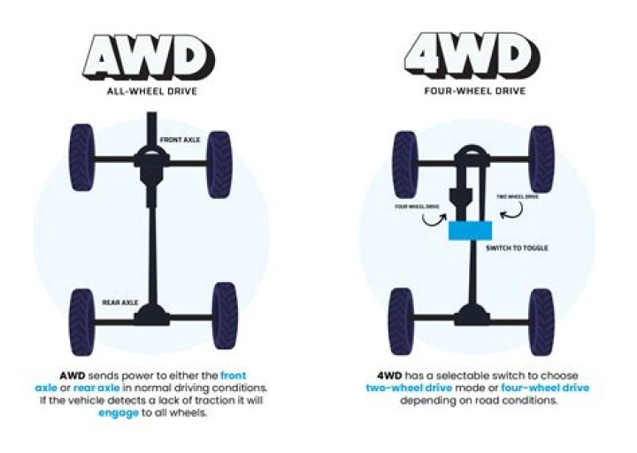 Understanding the Definition of FWD: A Comprehensive Guide