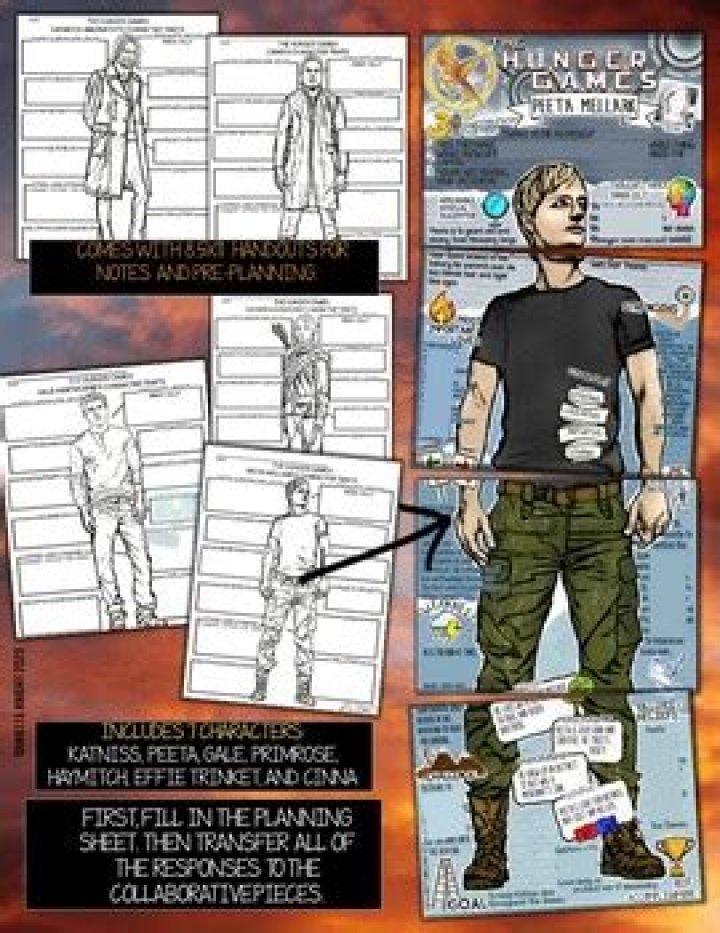 Comprehensive Description of Peeta Mellark: A Deep Dive into the Character