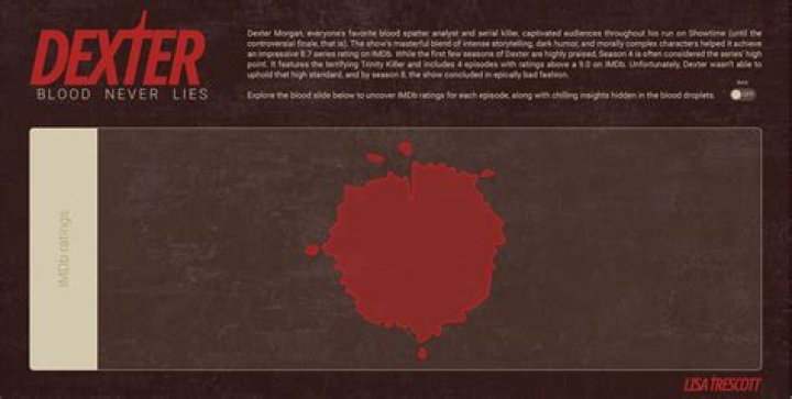 Dexter: The Blood Pattern Analyst Unmasked