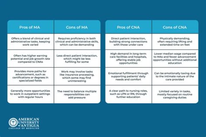 The Key Difference Between ACM and CMA: A Comprehensive Guide