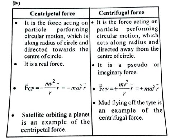 Difference Between Centripetal and Centrifugal Force: A Comprehensive Guide