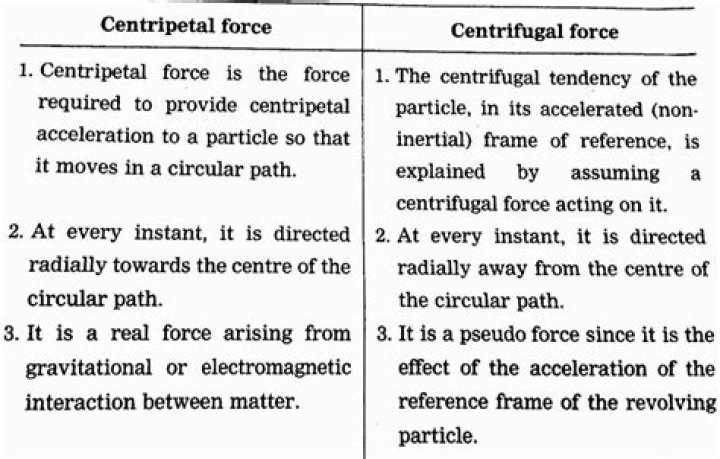 Understanding the Difference Between Centripetal and Centrifugal: A Comprehensive Guide