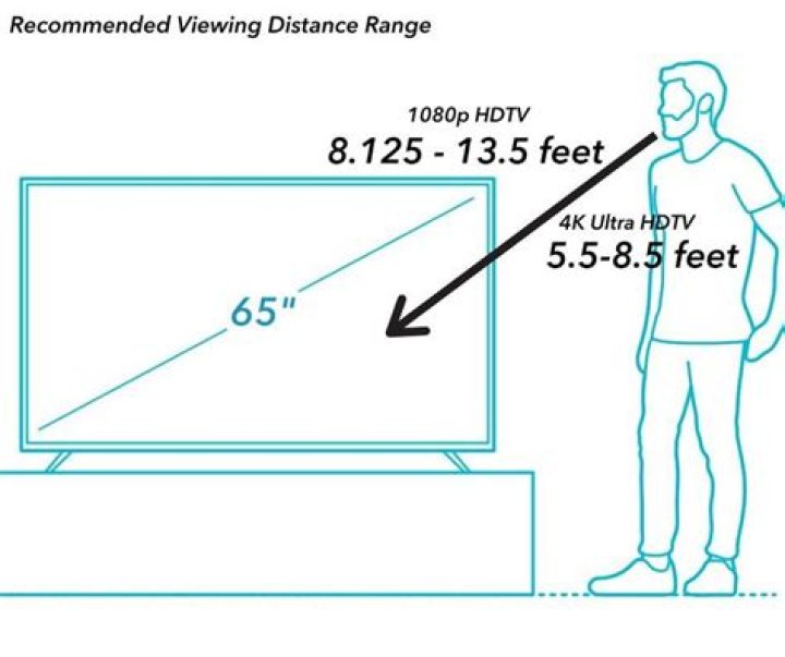 Dimensions 65 TV: A Comprehensive Guide to Choosing the Perfect 65-Inch Television