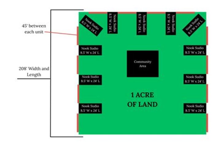 Understanding the Dimensions of a Square Acre: A Comprehensive Guide