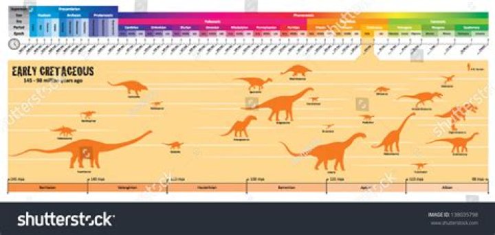 Dinosaurs Timeline Bible: Exploring the Fascinating Connection Between Dinosaurs and Scripture