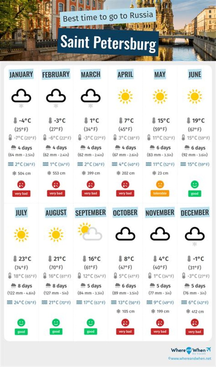 Discovering Petersburg Weather: Your Ultimate Guide to Sunshine and Storms