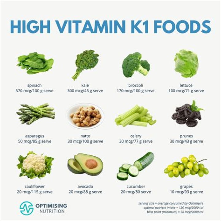 Do Kiwis Have Vitamin K? Unveiling the Nutritional Powerhouse