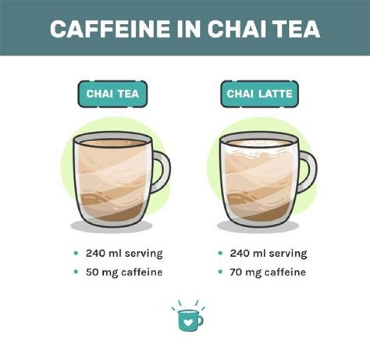 Does Chai Tea Have Caffeine? Exploring the Truth Behind This Popular Beverage