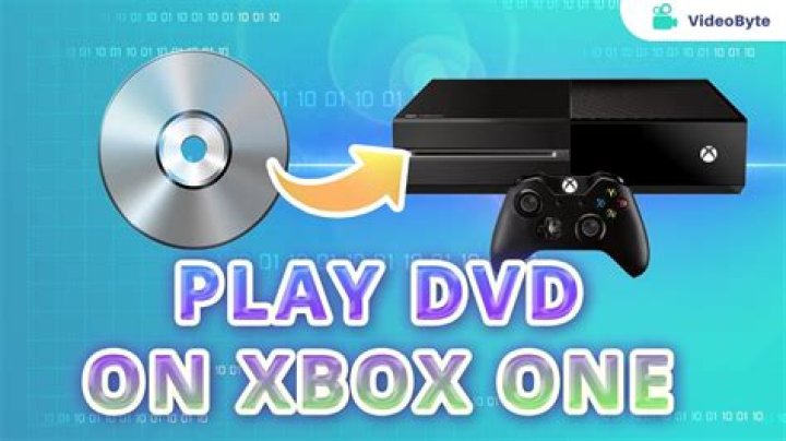 Does the Xbox Play DVDs? A Comprehensive Guide
