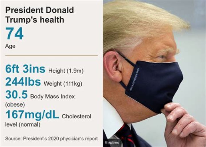 Does Trump Have Jaundice? Exploring the Facts and Misconceptions