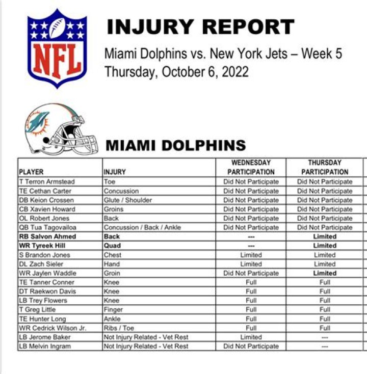 Dolphins Injury Report: A Comprehensive Analysis of Miami Dolphins' Injuries and Their Impact