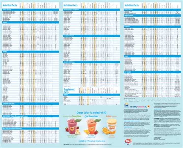 DQ Nutritional Information: A Comprehensive Guide to Your Favorite Dairy Queen Treats
