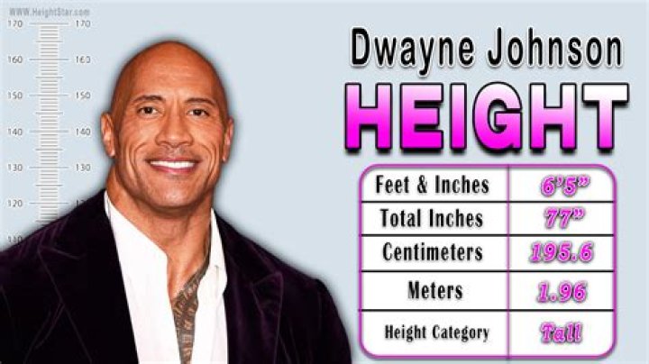 Dwayne Johnson Height: Unveiling the True Measure of 