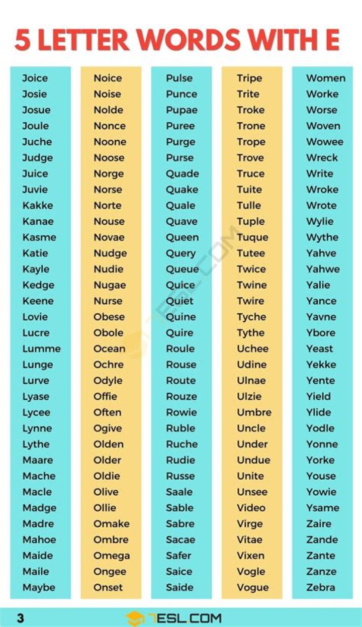 Exploring the Power of E Five Letter Words: Unlocking Language Secrets