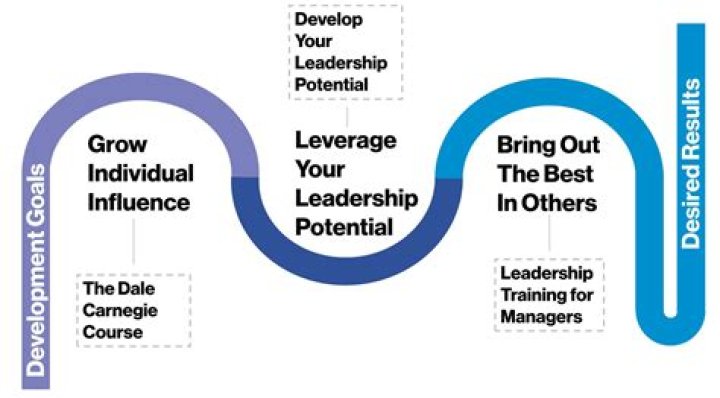 Elaine Chaos Education: A Journey to Excellence and Leadership