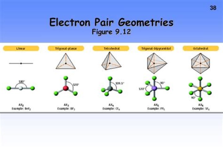 Understanding Electron Pair Geometry CO2: A Comprehensive Guide