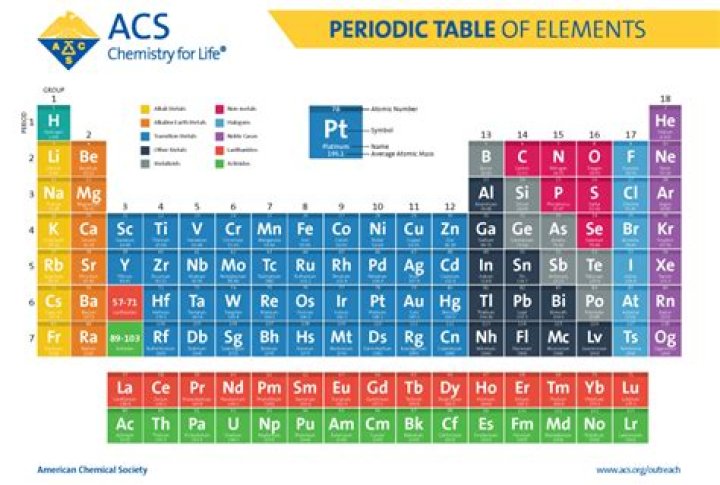 Elements Tableong: A Comprehensive Guide to Understanding Its Significance