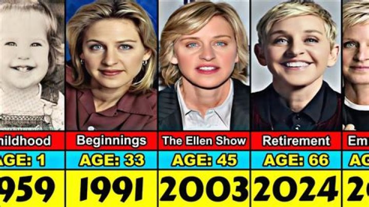How Old is Ellen DeGeneres? Discovering the Life and Legacy of a Comedy Icon