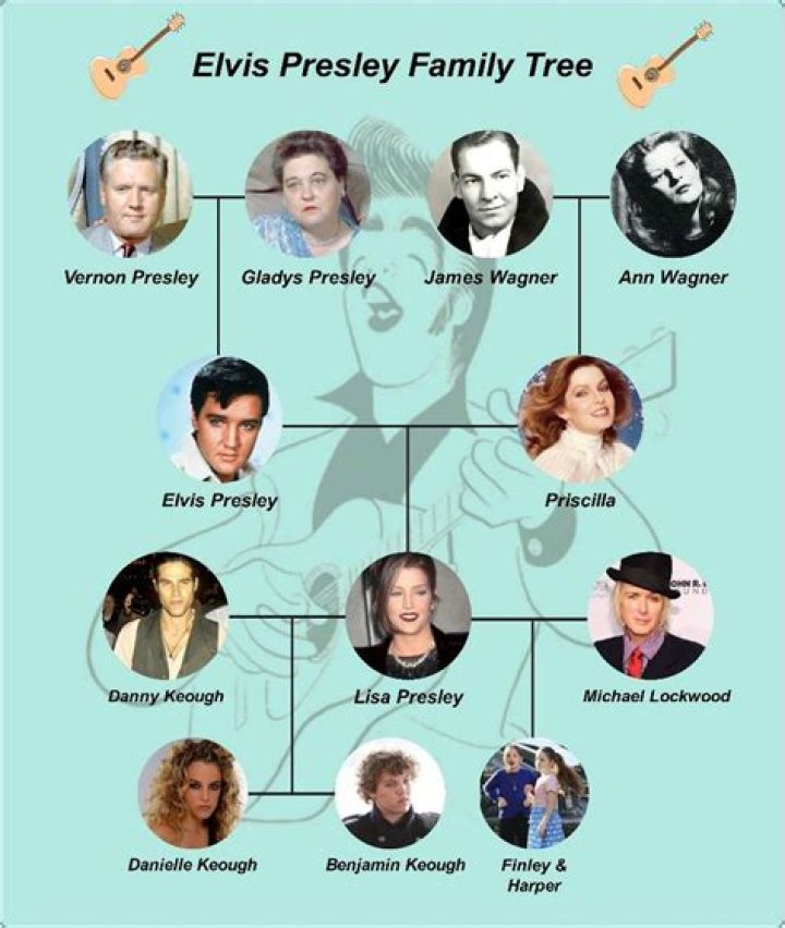 Elvis Presley Bloodline: The Legacy and Family Tree of the King of Rock 'n' Roll