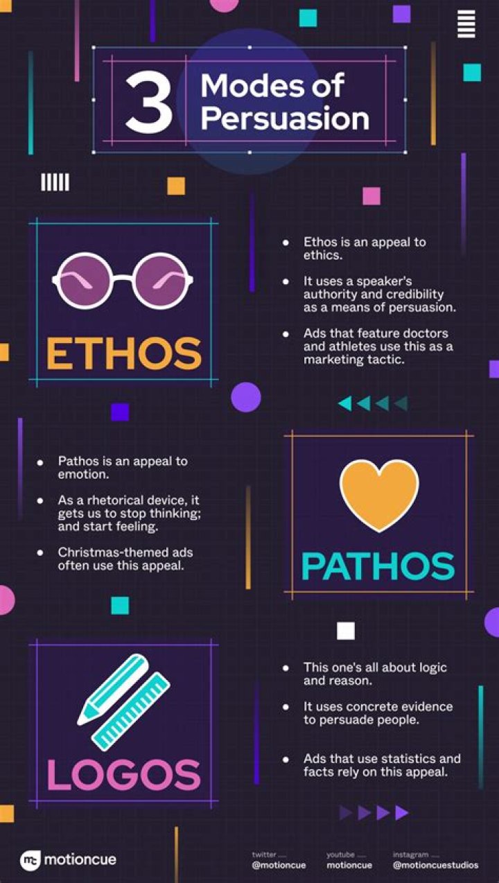 Ethos Advertisements: Unlocking the Power of Ethical Marketing