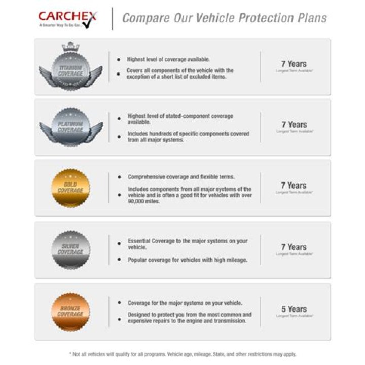 Extended Auto Warranty Comparison: The Ultimate Guide to Protect Your Investment