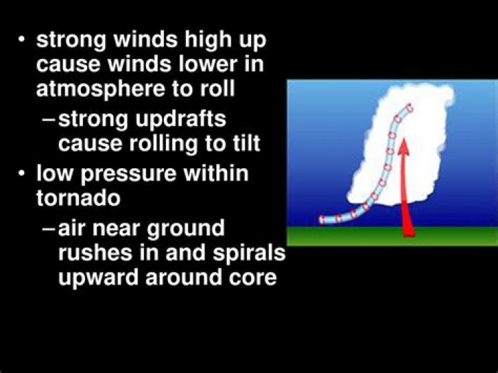 Extended Weather in Louis MO: Your Ultimate Guide to Long-Term Weather Forecasts